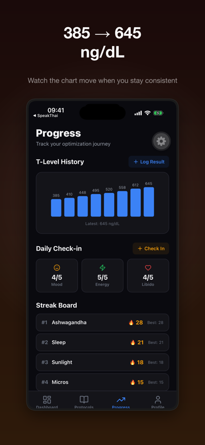 Progress tracking with streak counter and T-level chart